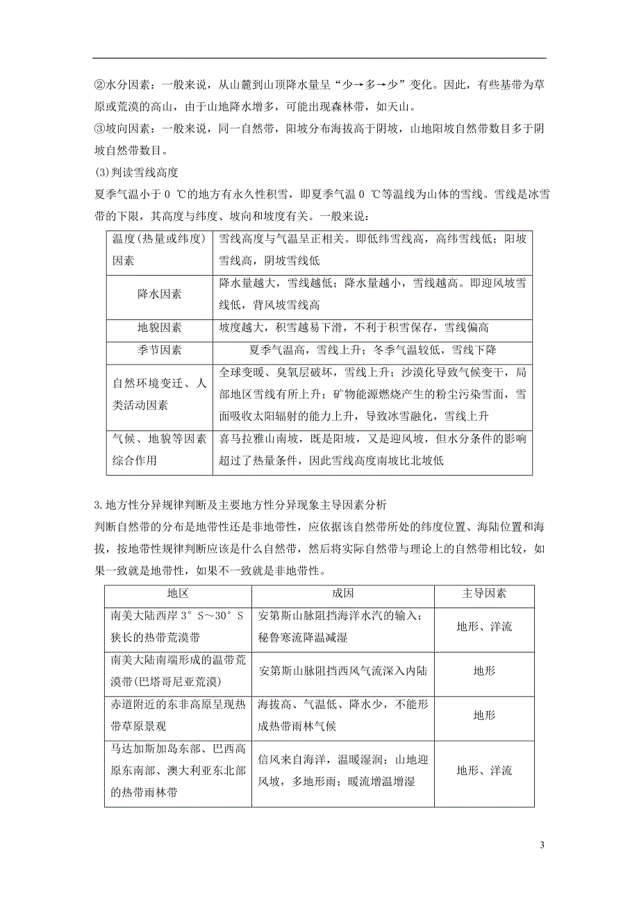 浙江省2018版高考地理大二轮复习专题四自然地理规律与人类活动微专题15自然地理环境的差异性学案_第3页