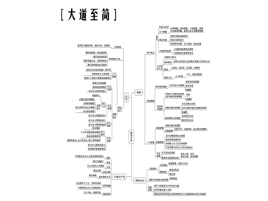 2019版高考政治总复习必修二第一单元第一课《生活在人民当家作主的国家》课件_第2页