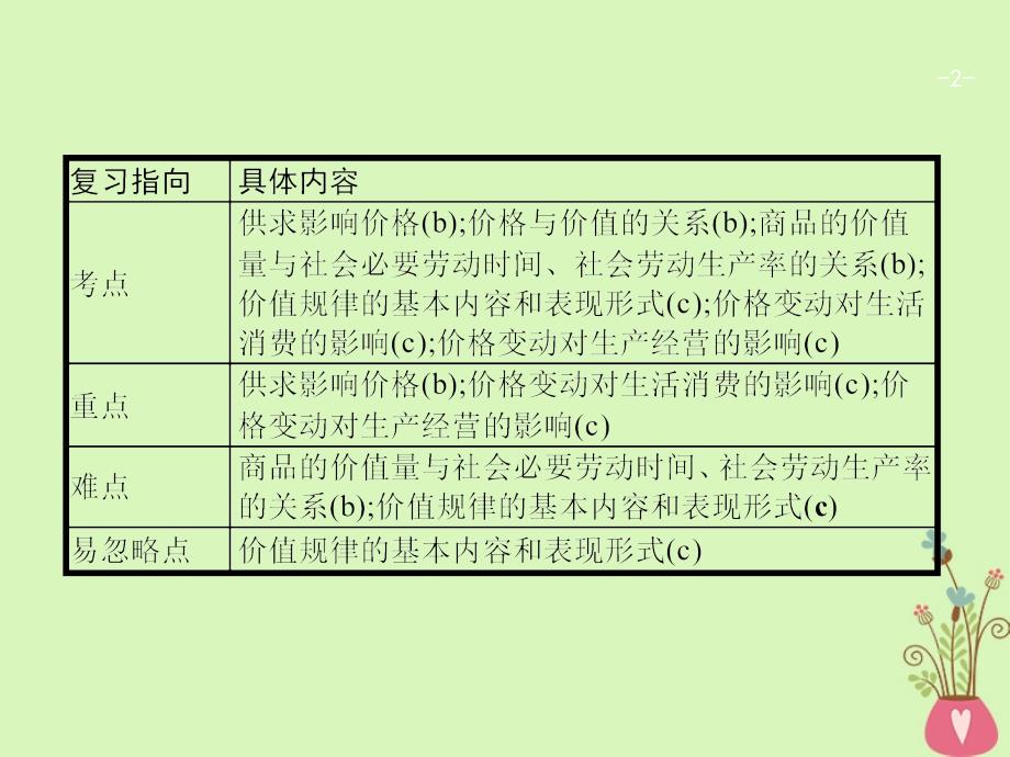 浙江省12019年高考政治一轮复习2多变的价格课件新人教版必修_第2页