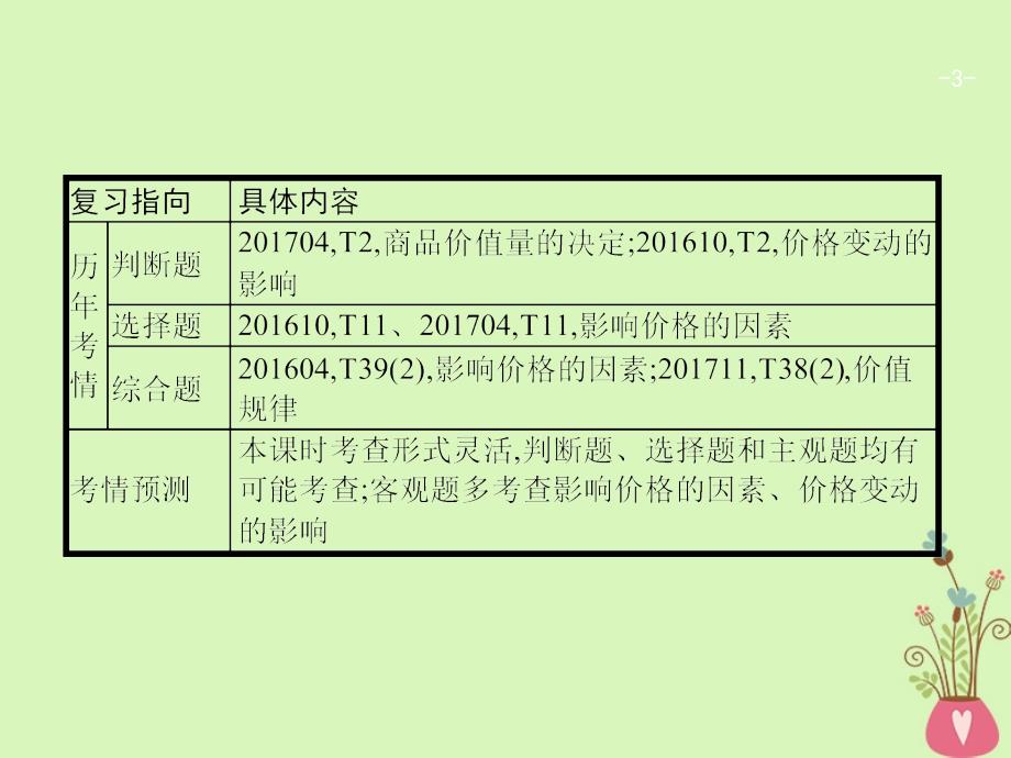 浙江省12019年高考政治一轮复习2多变的价格课件新人教版必修_第3页