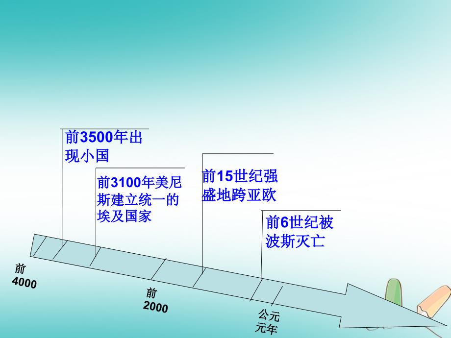 九年级历史上册第一单元古代亚非文明第1课古代埃及课件7新人教版_第4页