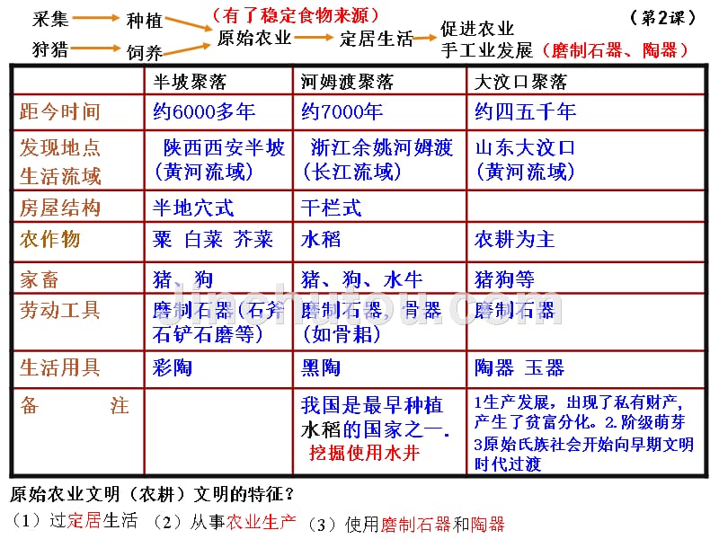 历史期末复习1.历史各课知识点_第2页