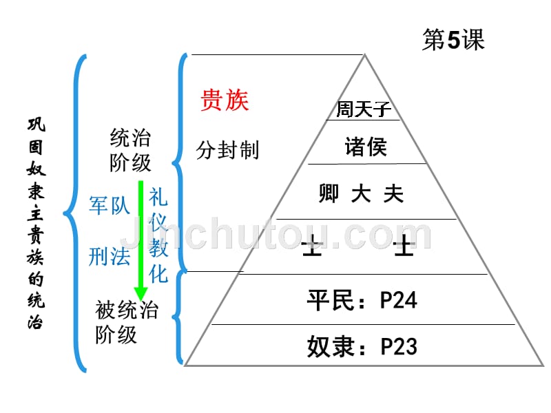 历史期末复习1.历史各课知识点_第5页