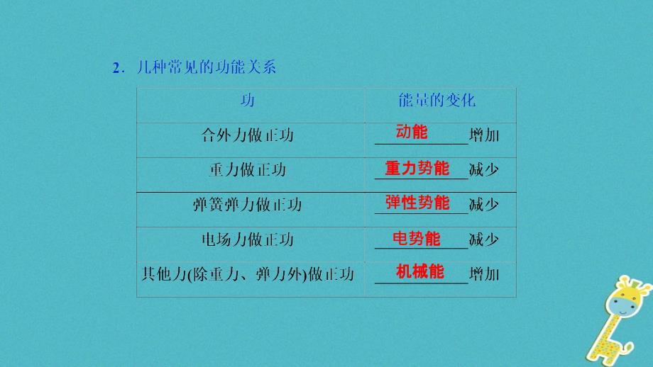 2019高考物理一轮复习第五章机械能及其守恒定律第4讲功能关系能量守恒定律课件_第3页