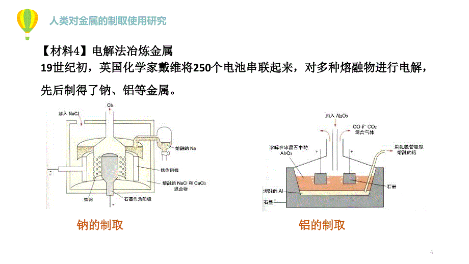 苏教版化学必修二专题四第一单元_第4页