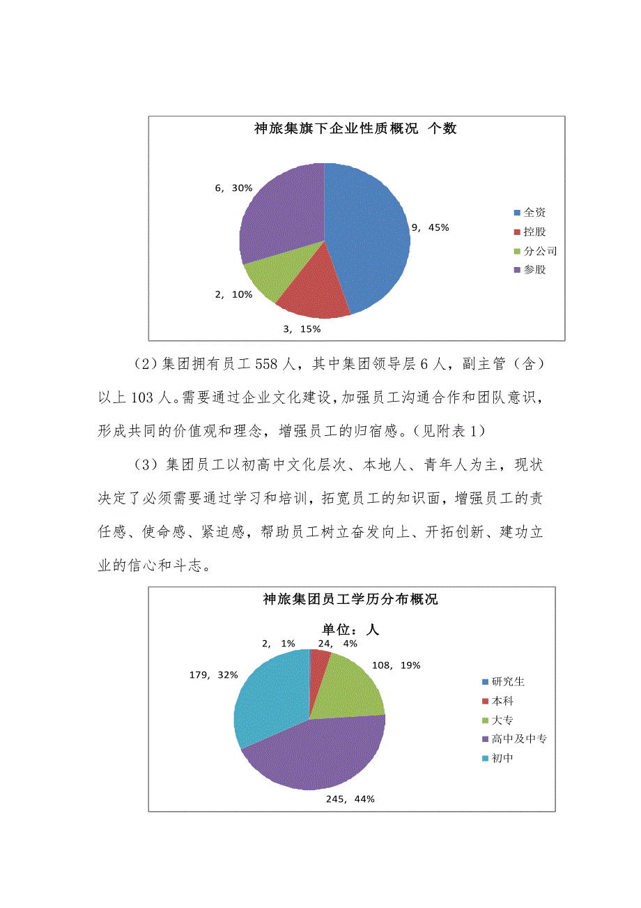 神旅集团企业文化建设方案8月7日晚夜校用稿_第2页