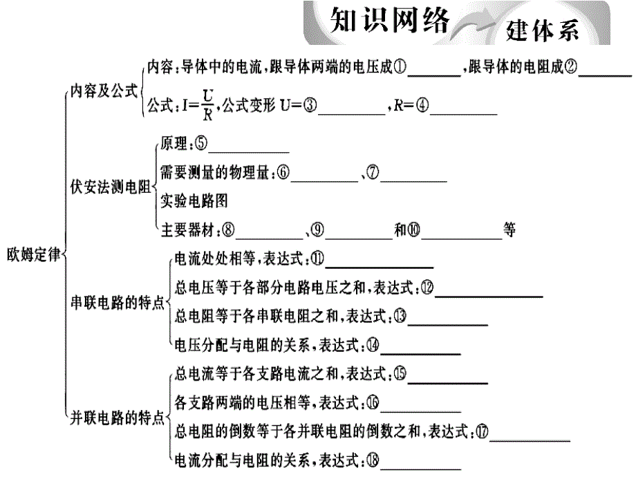 2017年中考物理总复习课件《欧姆定律》课件_第2页