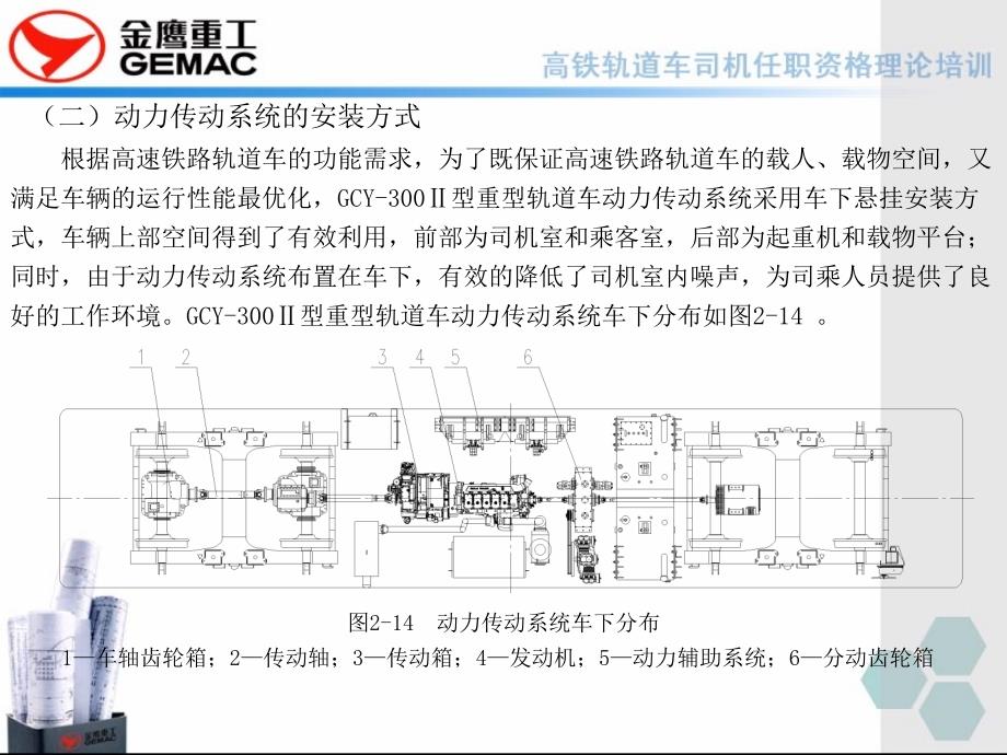 动力系统动力传动系统的基本组成和安装方式_第4页