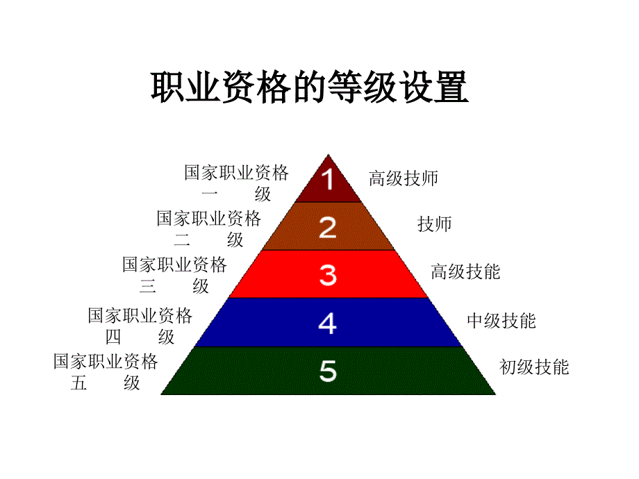 海洋生物调查工能够熟练运用基本技能和专门技能完成较为复杂的工作_第2页