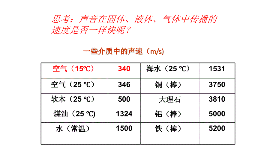 要用声速声速：声音在每秒内传播的距离_第2页