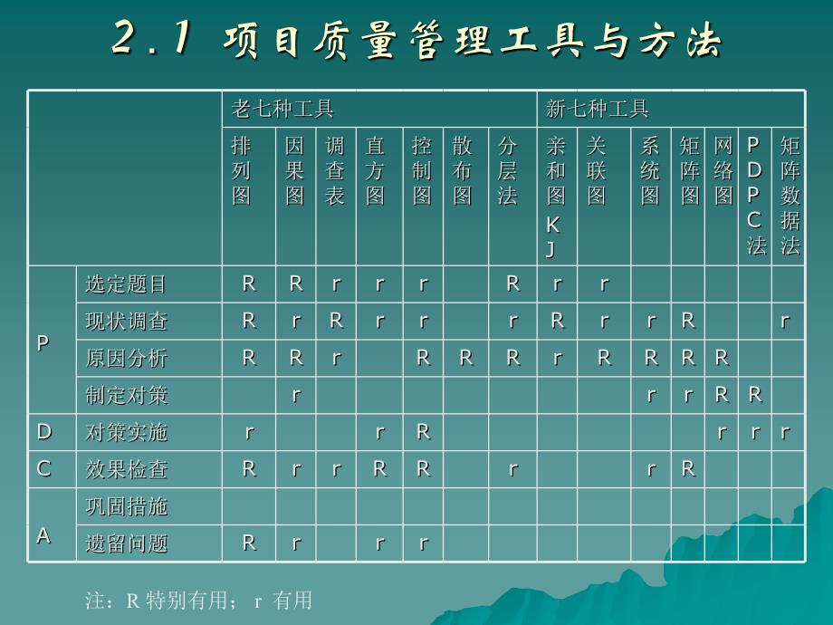 项目质量管理方法与工具_第2页