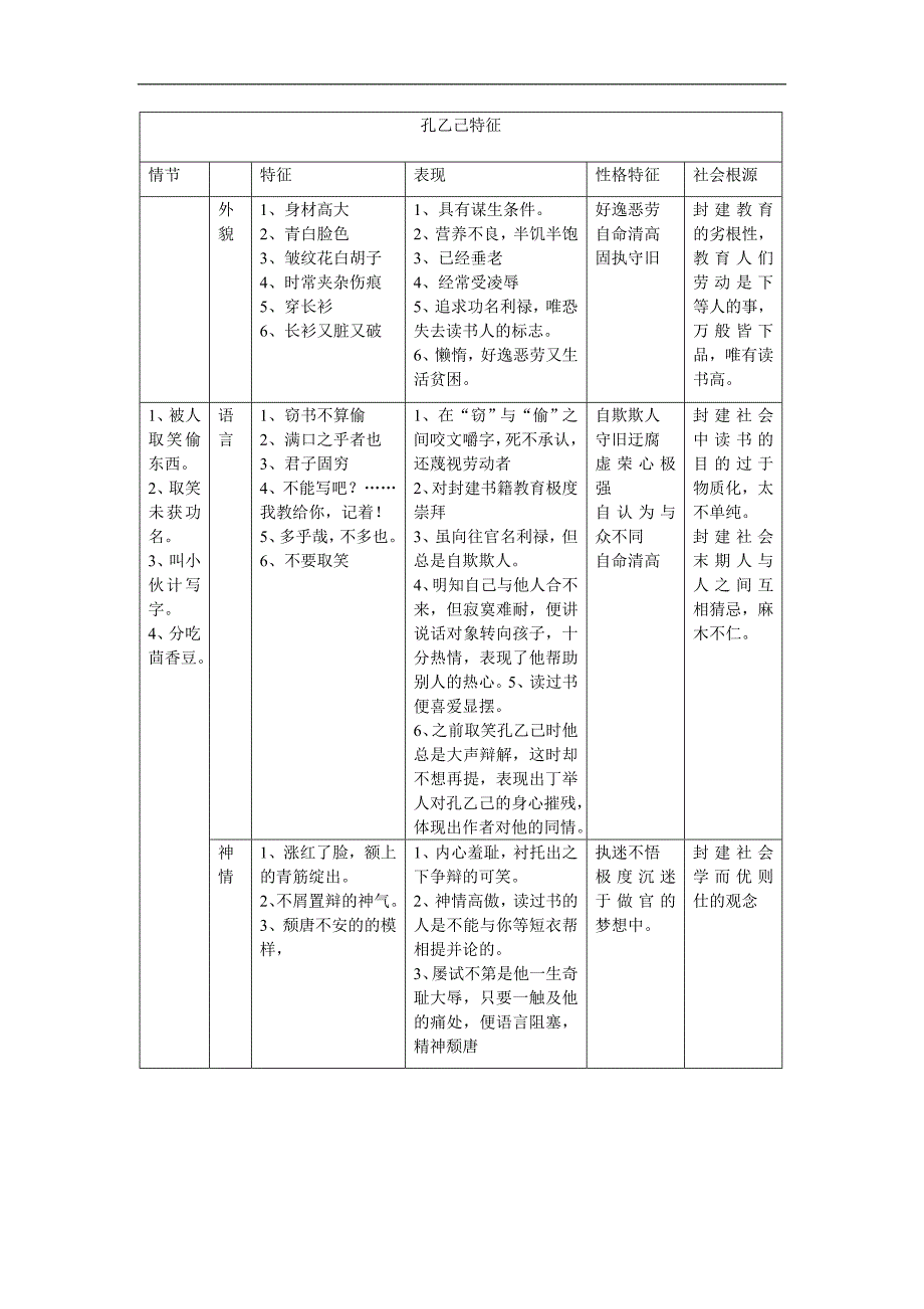 孔乙己对比表_第1页