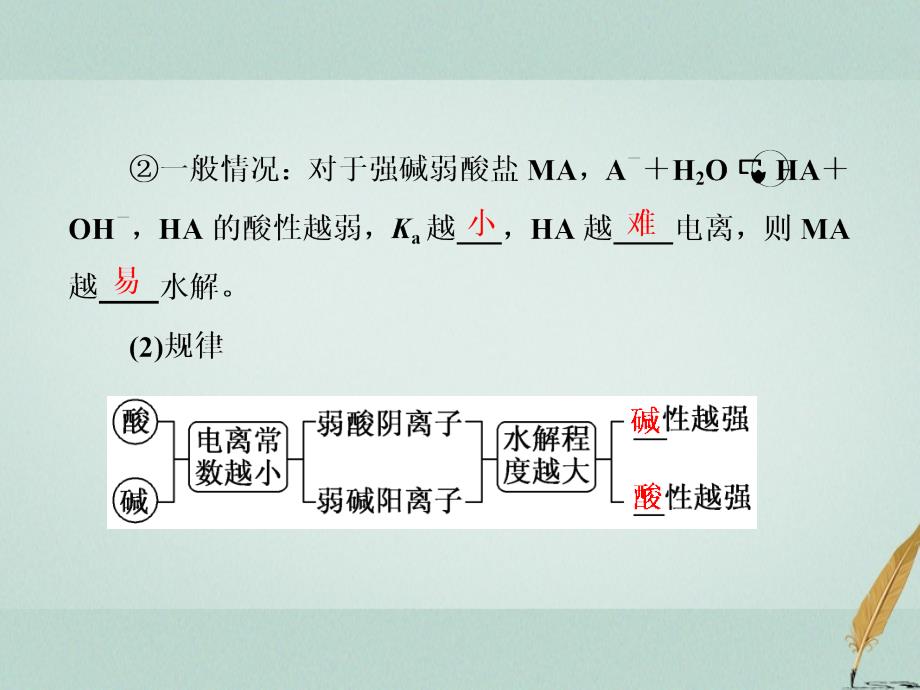 2017_2018学年高中化学专题3溶液中的离子反应第三单元第二课时影响盐类水解的因素课件苏教版选修_第4页