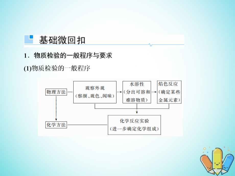 2019届高考化学一轮复习11.35物质的检验、分离和提纯课件_第4页