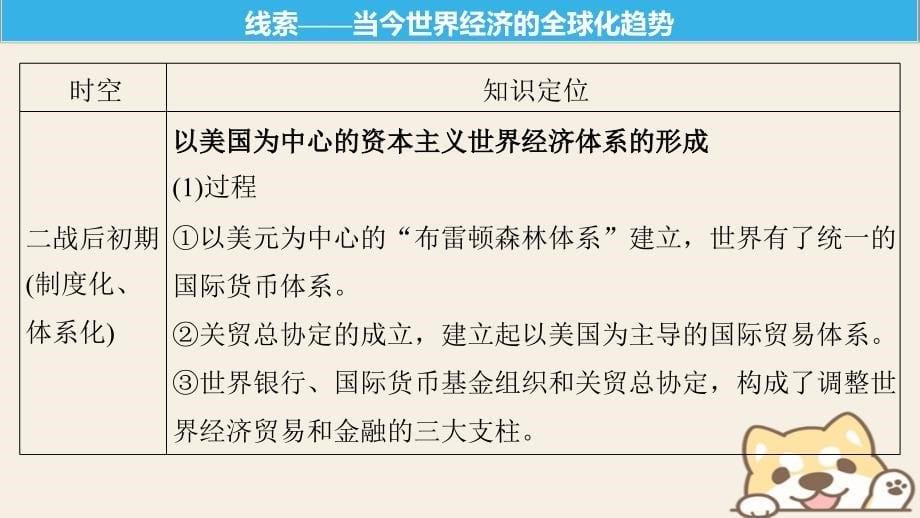 2019版高考历史一轮总复习专题十五当今世界经济的全球化趋势跨考点综合课件_第5页