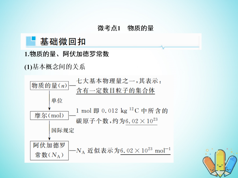 2019届高考化学一轮复习1.1物质的量气体摩尔体积课件_第4页