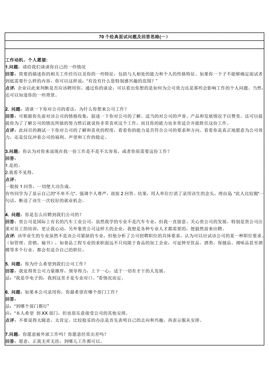 70个经典面试问题及回答思路(一)_第1页