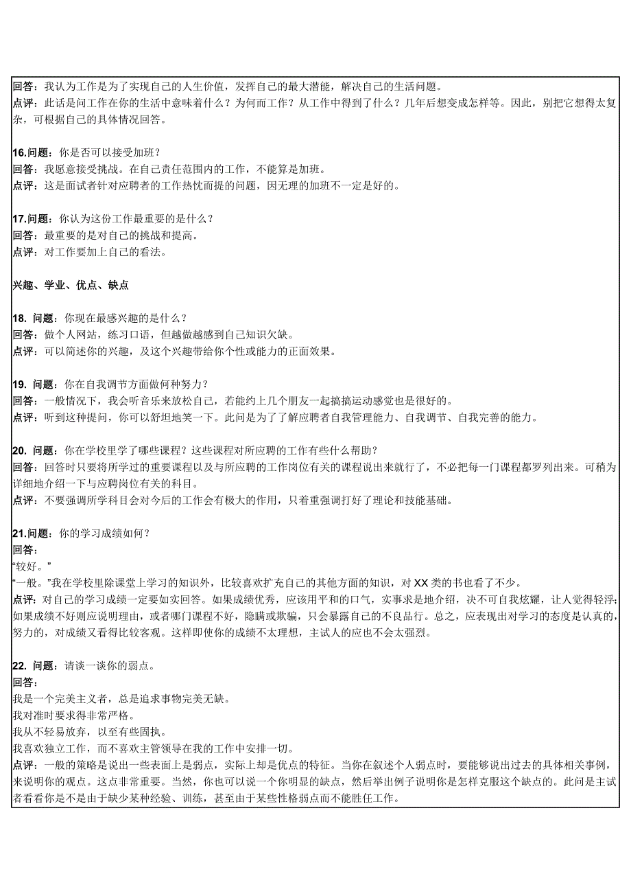 70个经典面试问题及回答思路(一)_第3页