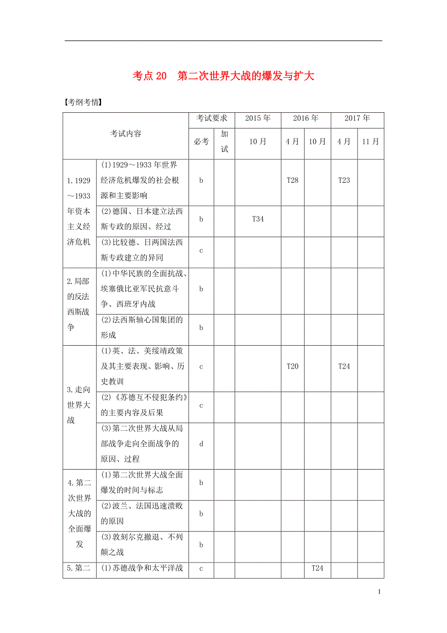 2019版高考历史一轮总复习专题八第二次世界大战考点20第二次世界大战的爆发与扩大学案_第1页