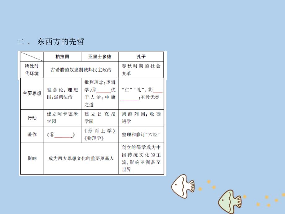 2019版高考历史一轮复习第二十一单元中外历史人物评说课件_第4页