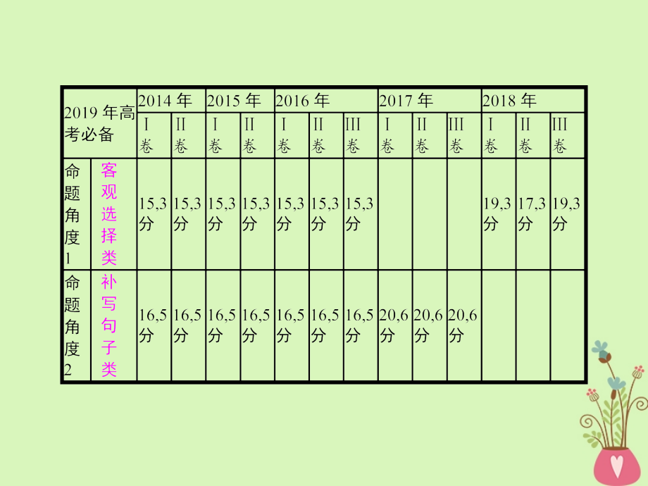 2019年高考语文一轮复习专题九语言表达连贯含2018高考真题课件_第2页