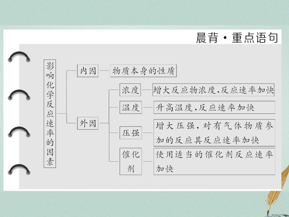 2017_2018学年高中化学专题2化学反应速率与化学平衡第一单元第二课时影响化学反应速率的因素课件苏教版选修_第2页