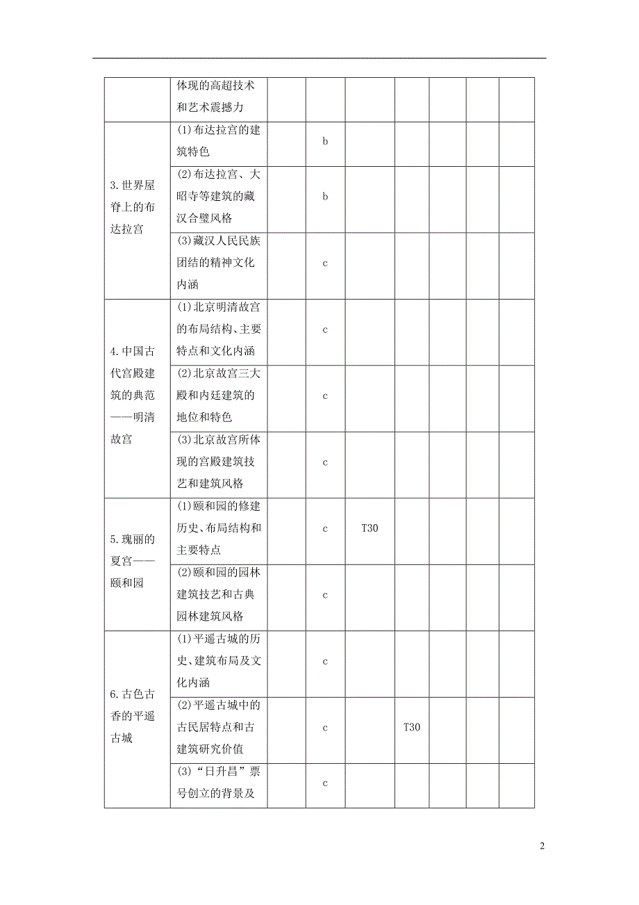 2019版高考历史一轮总复习专题二十二世界文化遗产荟萃考点64中国的世界文化遗产代表学案_第2页