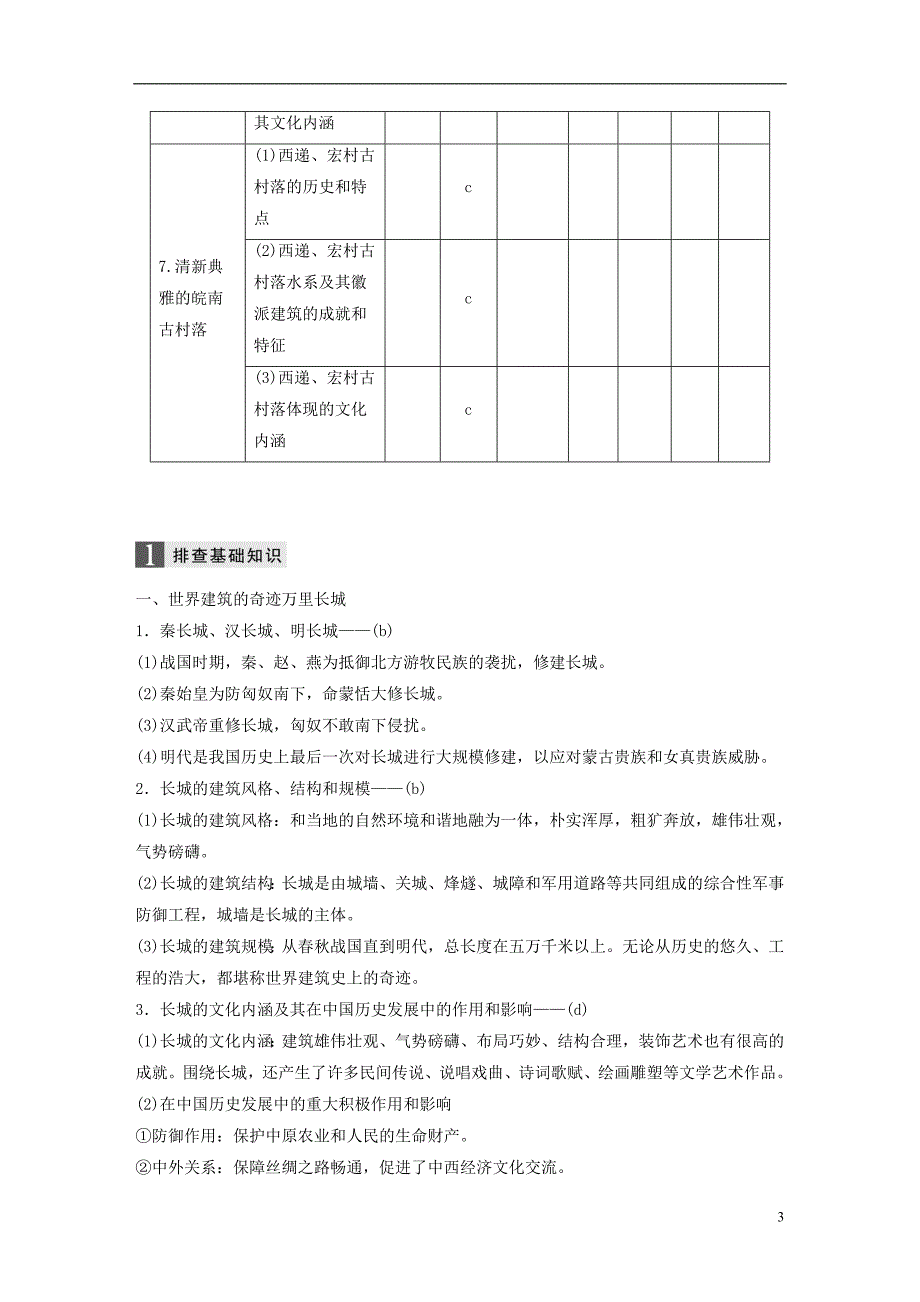 2019版高考历史一轮总复习专题二十二世界文化遗产荟萃考点64中国的世界文化遗产代表学案_第3页