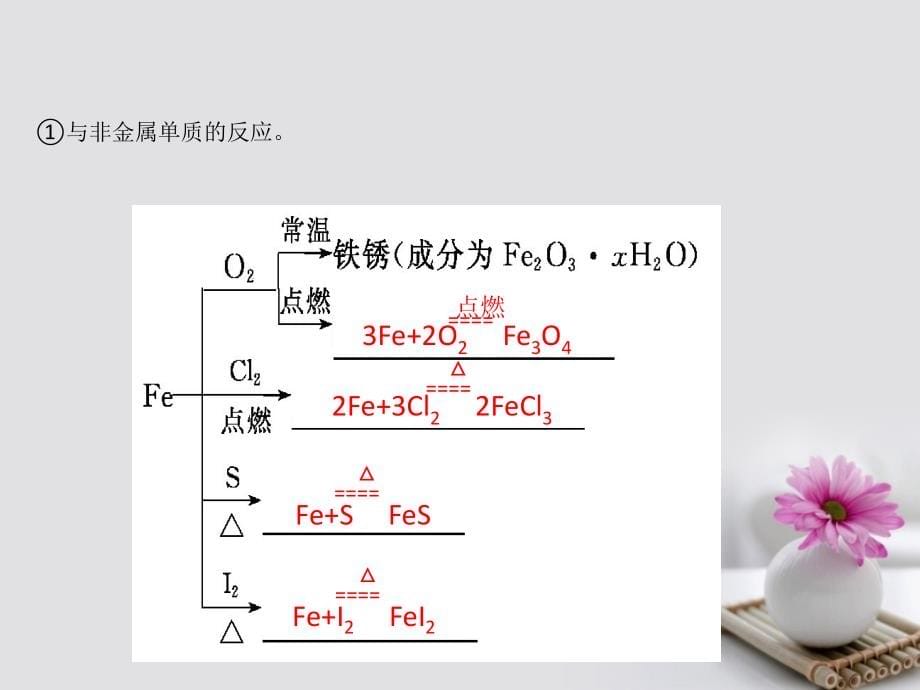 全国通用版2019版高考化学一轮复习第三章金属及其化合物3.3铁及其重要化合物课件_第5页