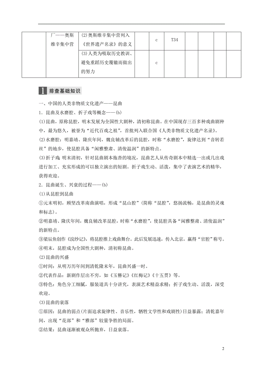 2019版高考历史一轮总复习专题二十二世界文化遗产荟萃考点65中国的人类非物质文化遗产和具有警示意义的世界文化遗产学案_第2页