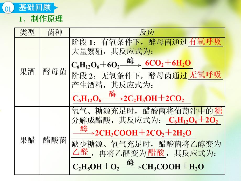 2019版高考生物一轮复习选考部分生物技术实践第1讲传统发酵技术的应用课件_第4页