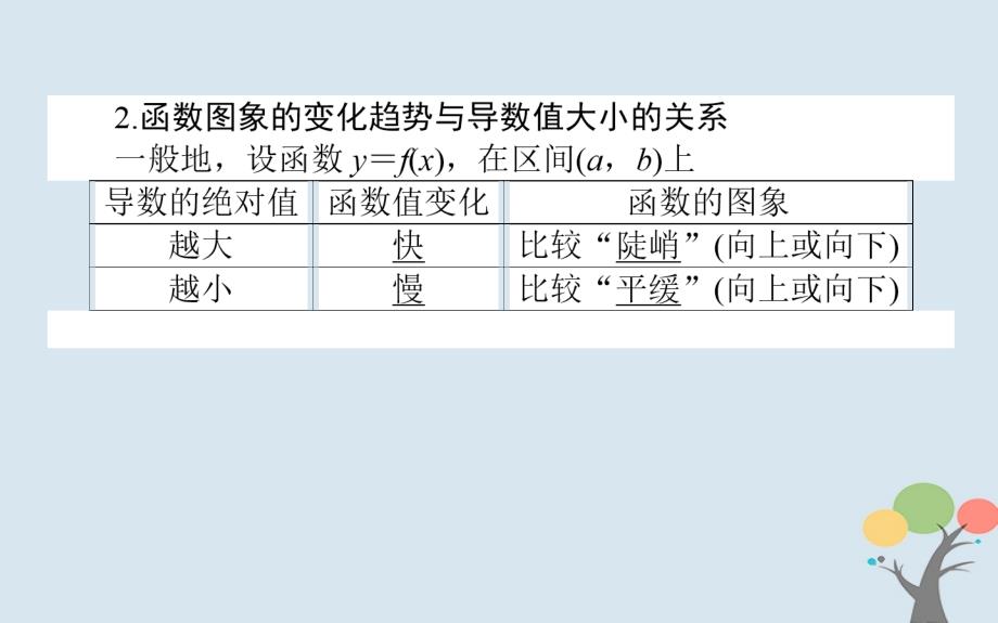 2018版高中数学第一章导数及其应用1.3.1函数的单调性与导数课件新人教a版选修_第4页