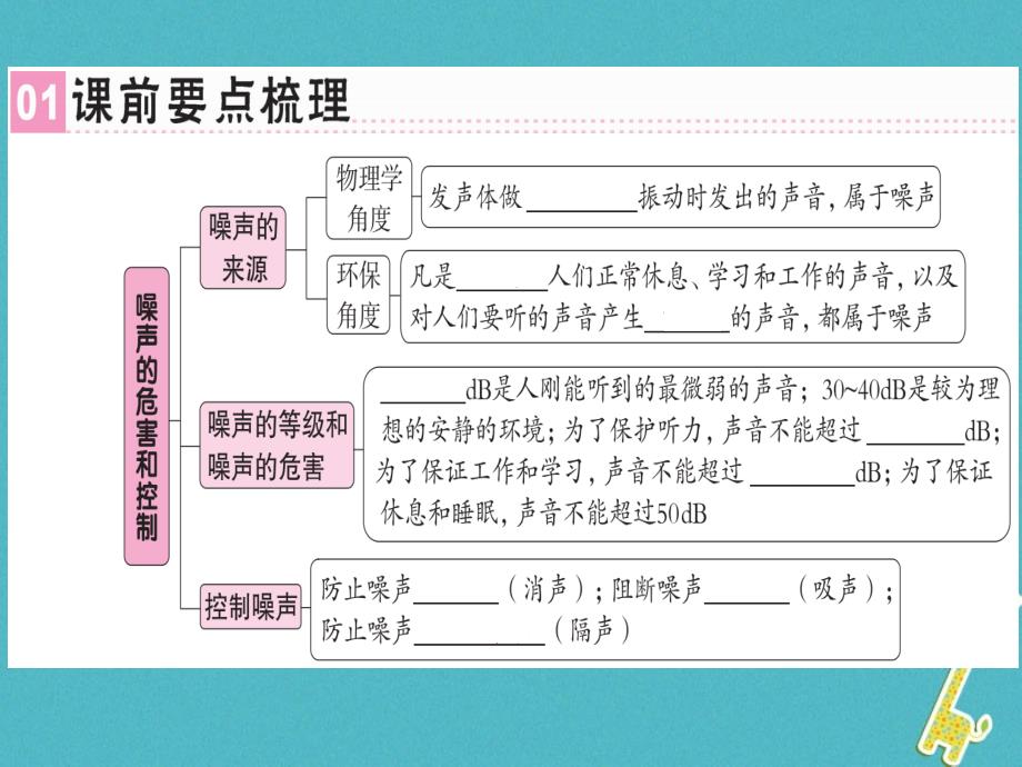 2018年八年级物理上册第二章第4节噪声的危害和控制习题课件新人教版_第1页