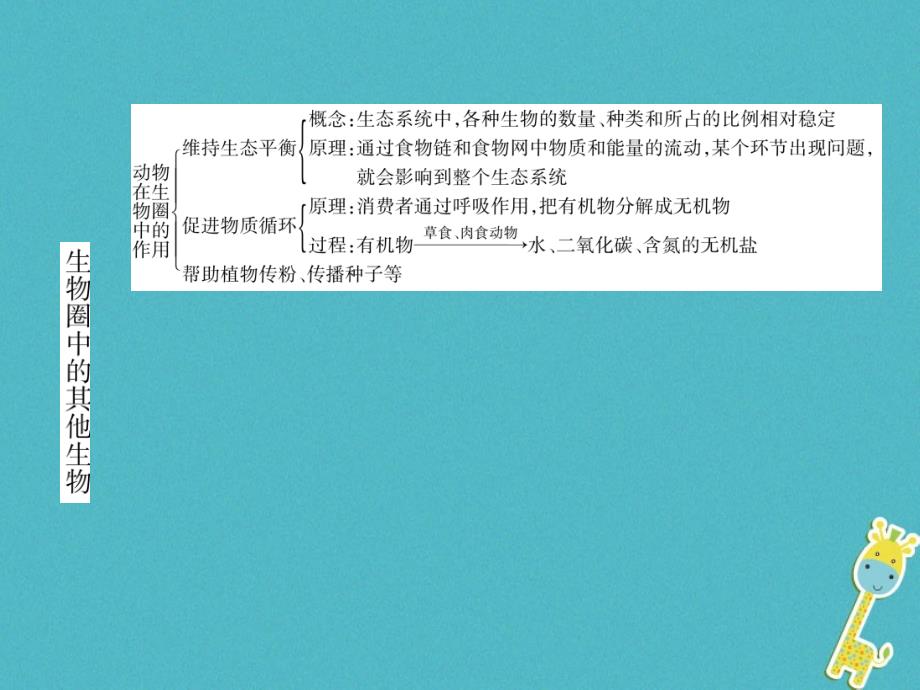 2018年八年级生物上册第5单元第1、2、3章小结作业课件（新版）新人教版_第4页