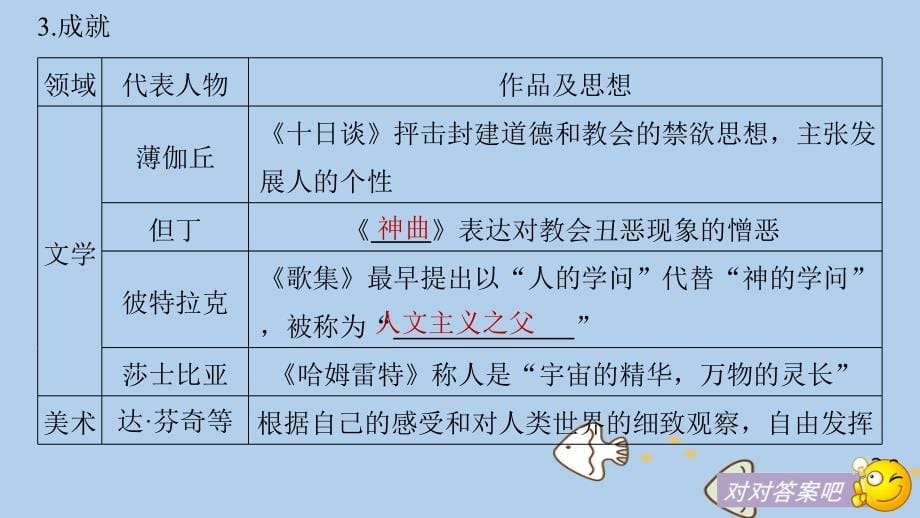 2019届高考历史一轮复习第十二单元西方近代工业文明的前奏(15～18世纪)第30讲西方人文精神的发展课件新人教版_第5页