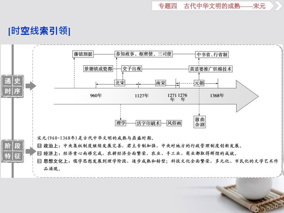 2019届高考历史总复习第一部分古代中国专题四古代中华文明的成熟-宋元第1课时宋元时期的政治制度课件_第2页