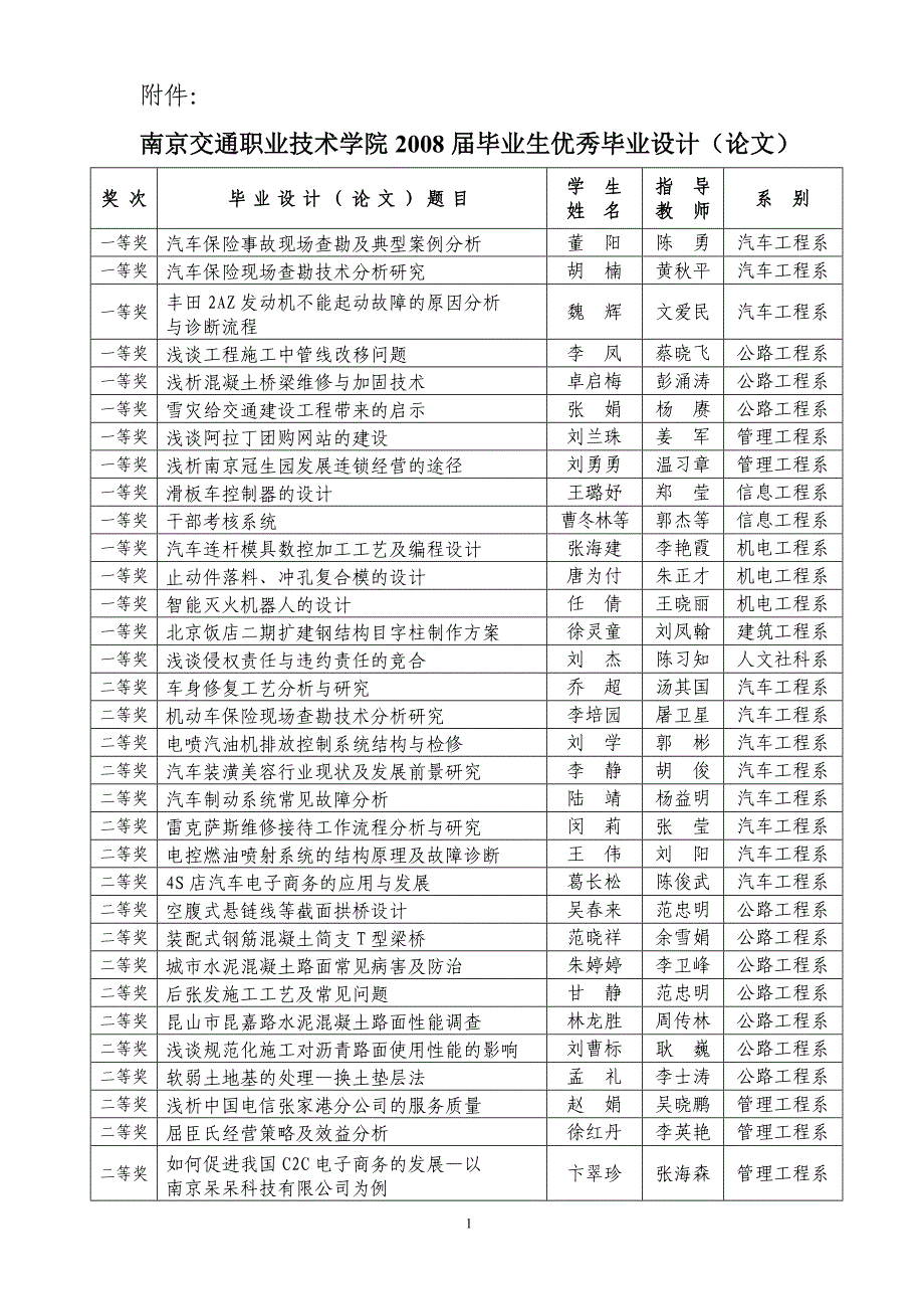 南京交通职业技术学院2008届毕业生优秀毕业设计(论文)_第1页