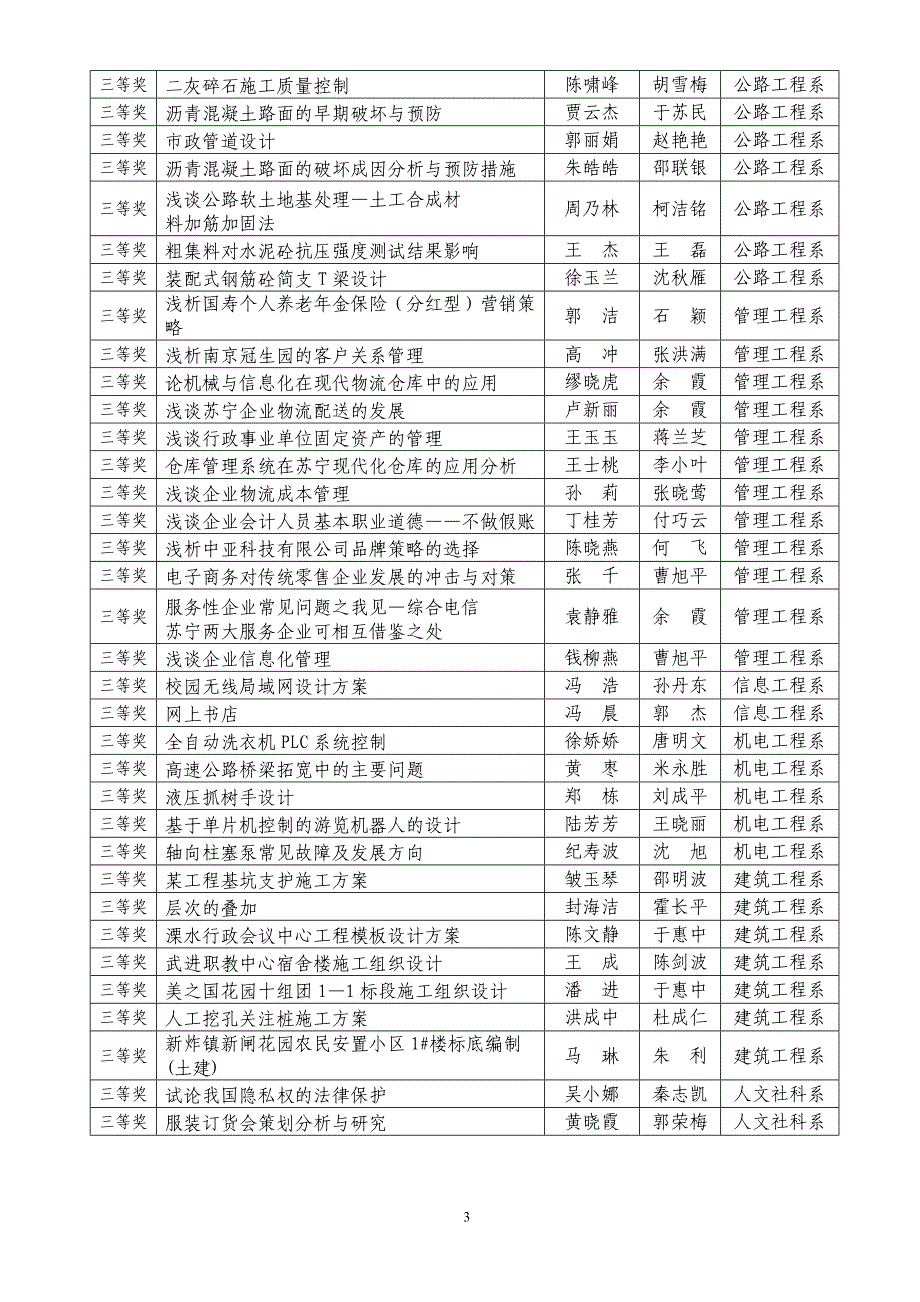 南京交通职业技术学院2008届毕业生优秀毕业设计(论文)_第3页