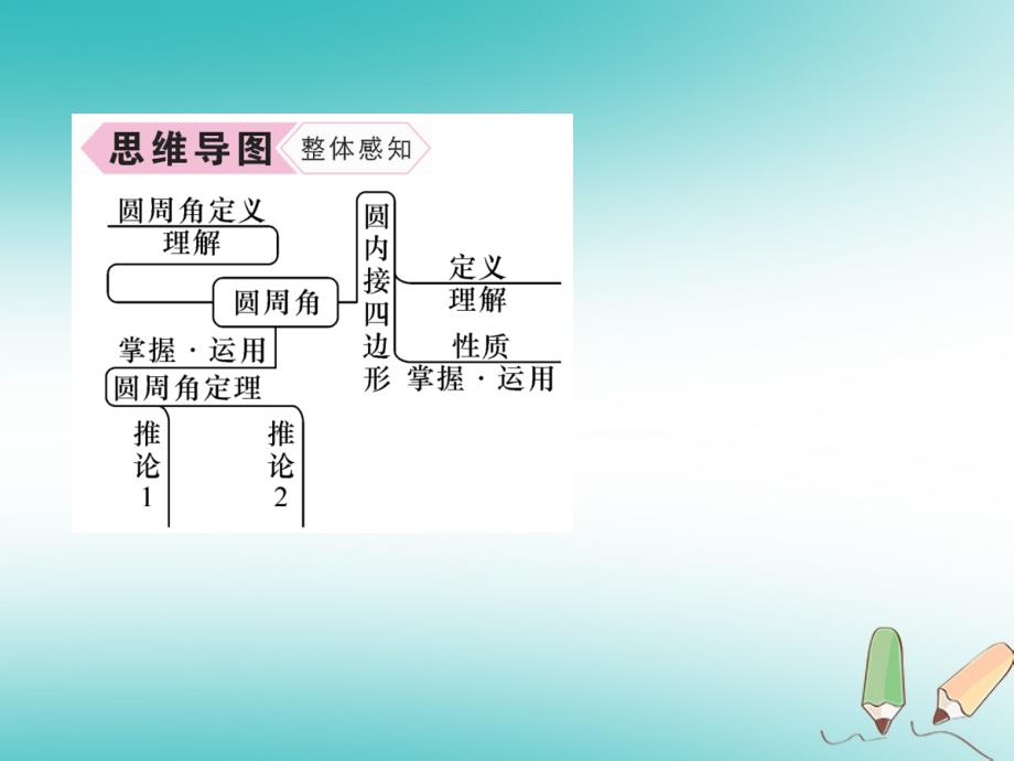 2018秋九年级数学上册第24章圆24.1圆的有关性质24.1.4圆周角习题课件新人教版_第3页