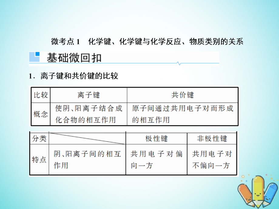 2019届高考化学一轮复习5.17化学键课件_第4页