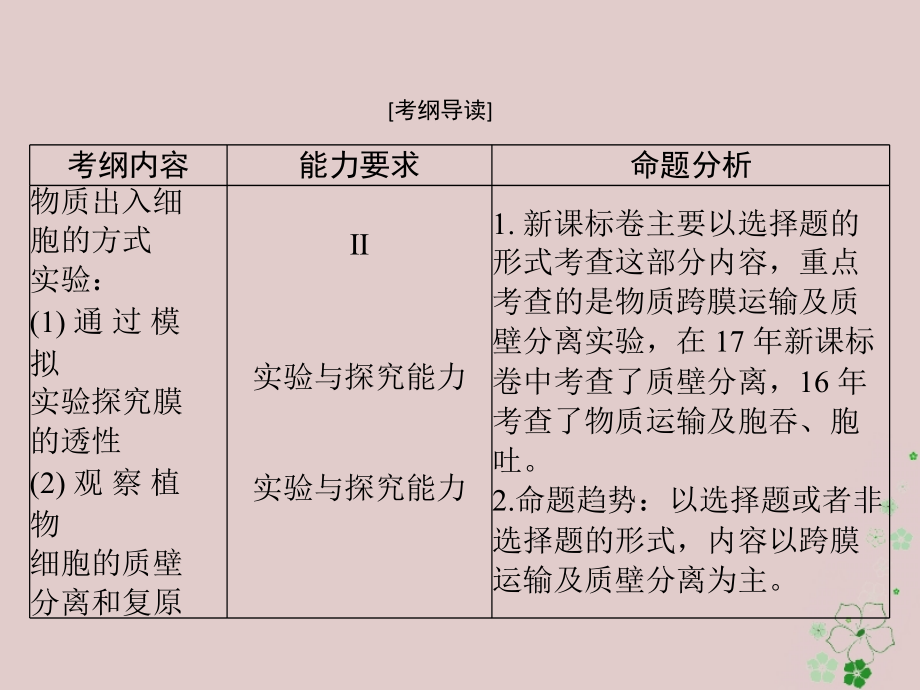 2019版高考生物一轮总复习第4章细胞的物质输入和输出第1、2、3节物质跨膜运输的实例和方式、生物膜的流动镶嵌模型课件必修1_第2页