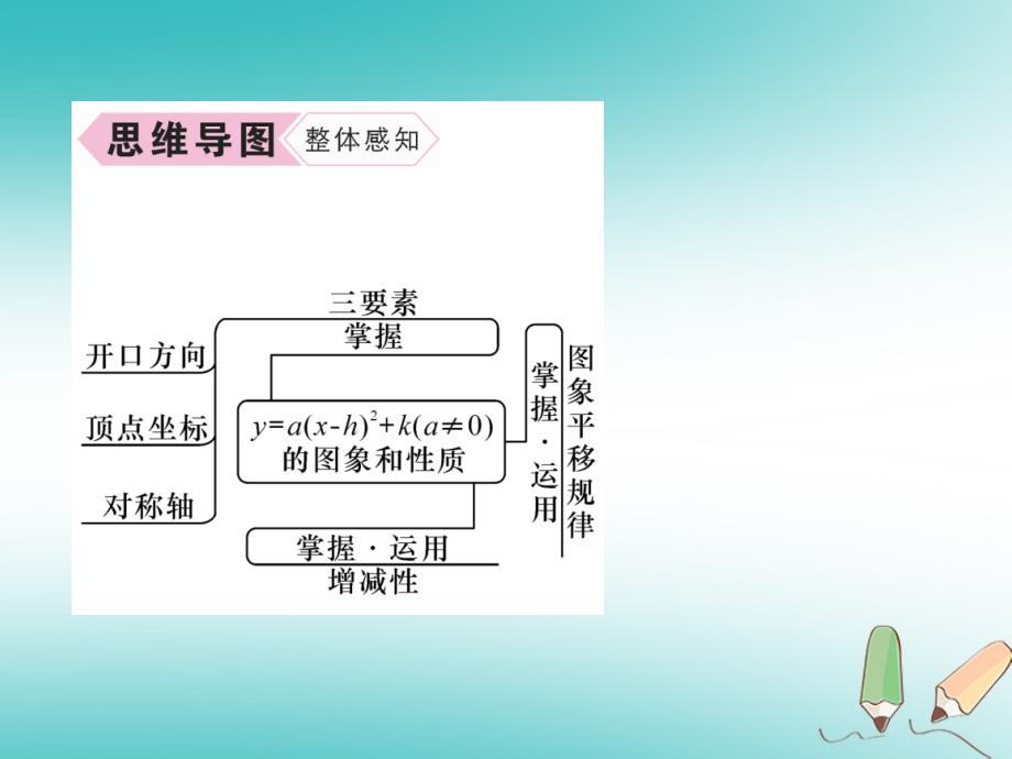 2018秋九年级数学上册第22章二次函数22.1二次函数的图象和性质22.1.3二次函数y＝a2+k的图象和性质第3课时二次函数y=a（x-h）2+k的图象和性质习题课件（新版）新人教版_第3页