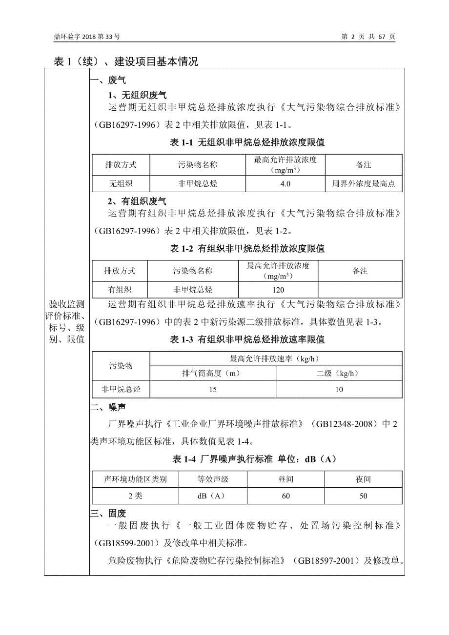 金乡县圣彩商贸有限公司年产1000万张印刷生产项目竣工环保验收监测报告_第5页