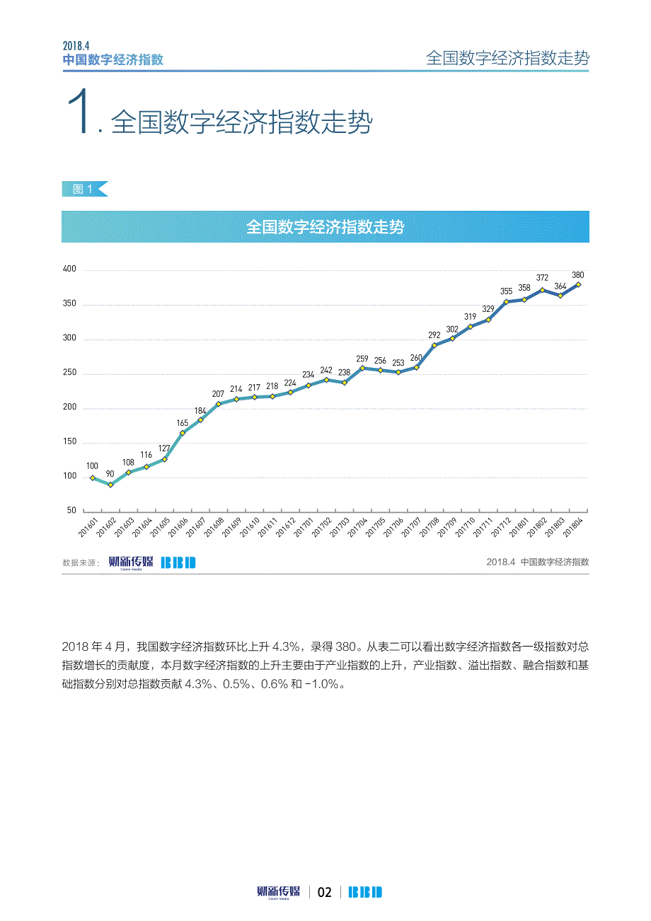 财新：2018年4月中国数字经济指数报告_第2页