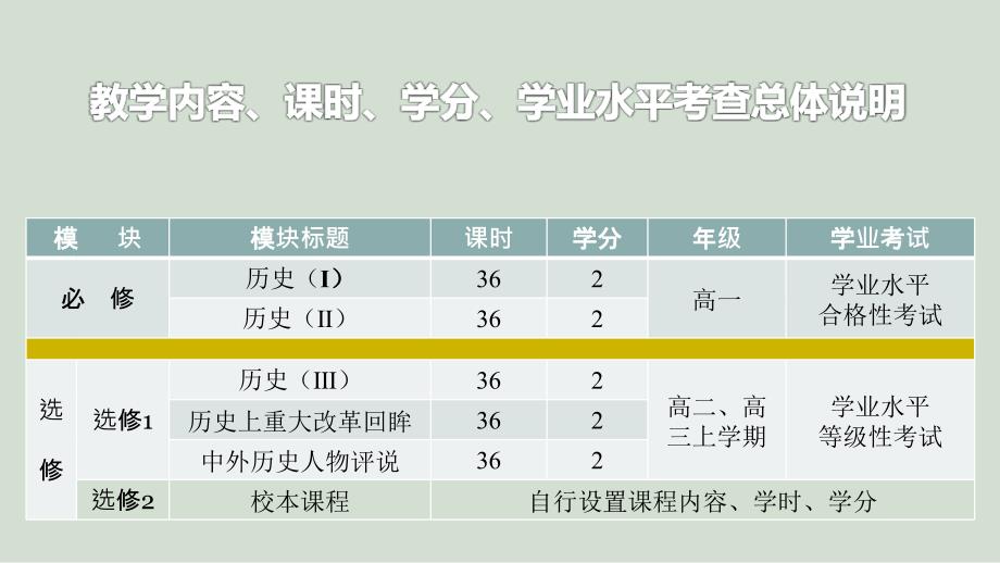 高中历史教学指导与考试改革评价趋向_第3页