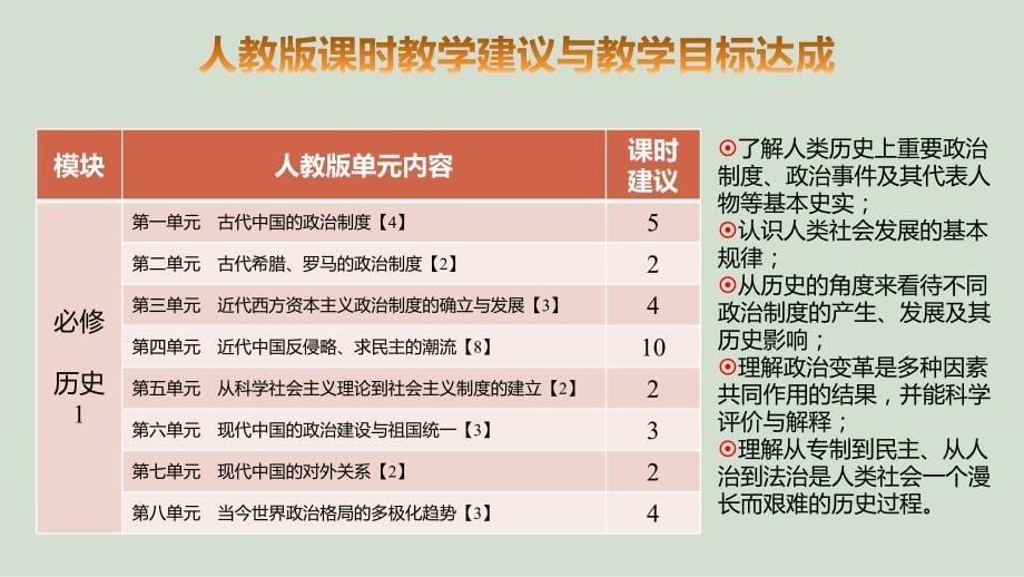 高中历史教学指导与考试改革评价趋向_第5页