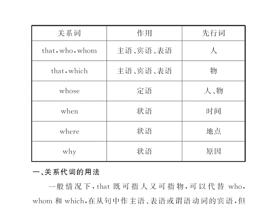 中考新航线英语复习配套（课件+检测）：语法专题复习专题复习一、语法专题第十三讲定语从句_第2页