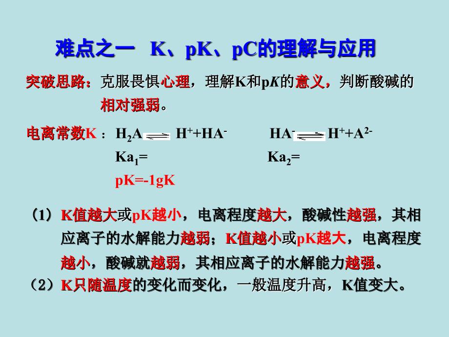 高三化学考前复习：难点突破与模型建构_第4页