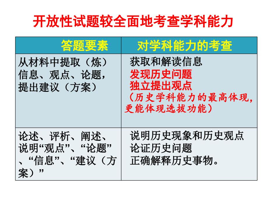 分析高考历史开放性题特点,寻找解题规律-以近3年全国卷I为例_第4页