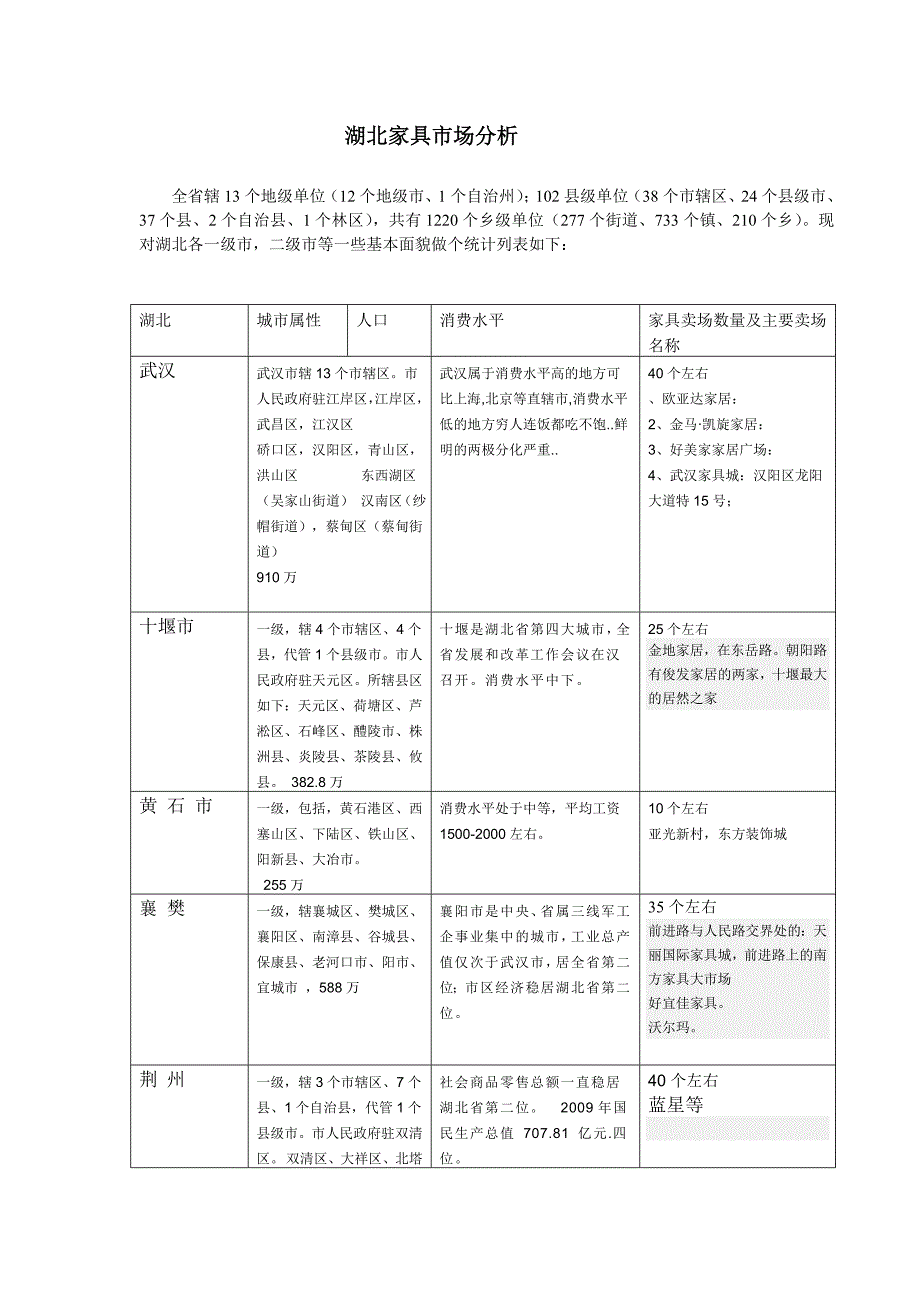 湖北家具市场分析_第1页